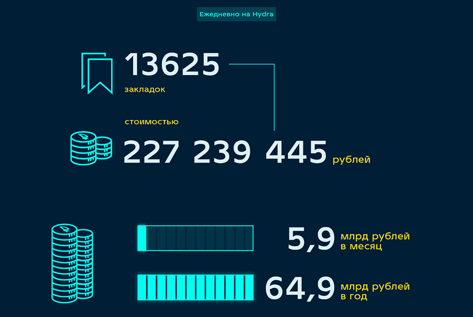 Блэкспрут бот blacksprut2web in